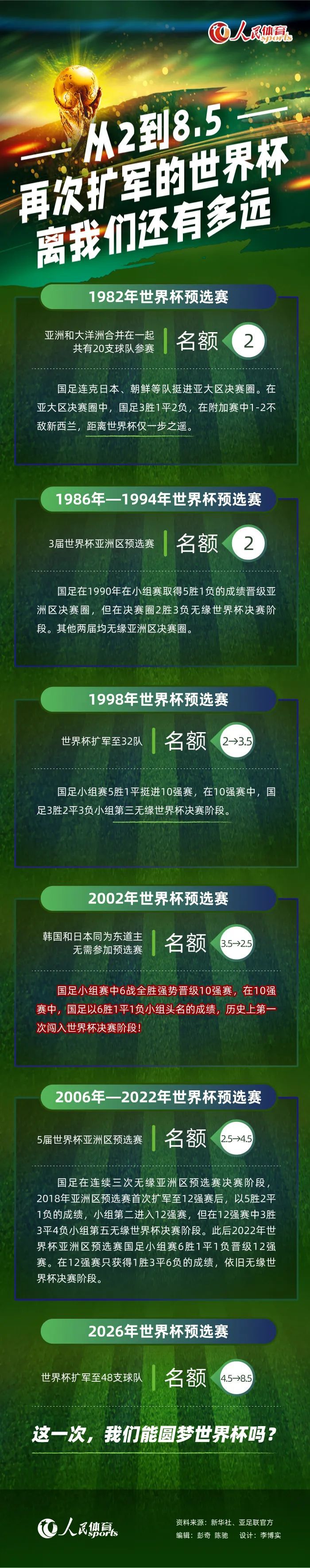 沙特是2034年世界杯唯一申办国，我们祝愿沙特申办成功，也期待中沙两国球队能在2034年世界杯相逢决赛圈。